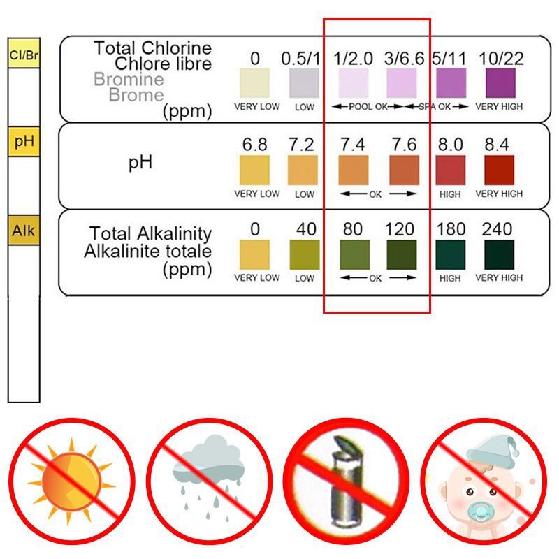 Water Testing Kit - 50 adet Klor PH Test Şeritleri