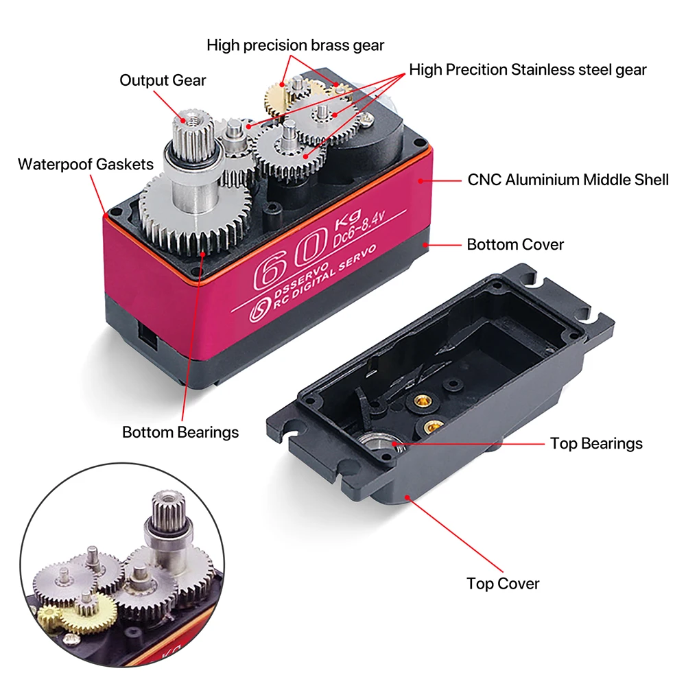 60/80/150/160KG DS5160 DS5180  - Robot Arm Motor incelemesi ve fiyatı