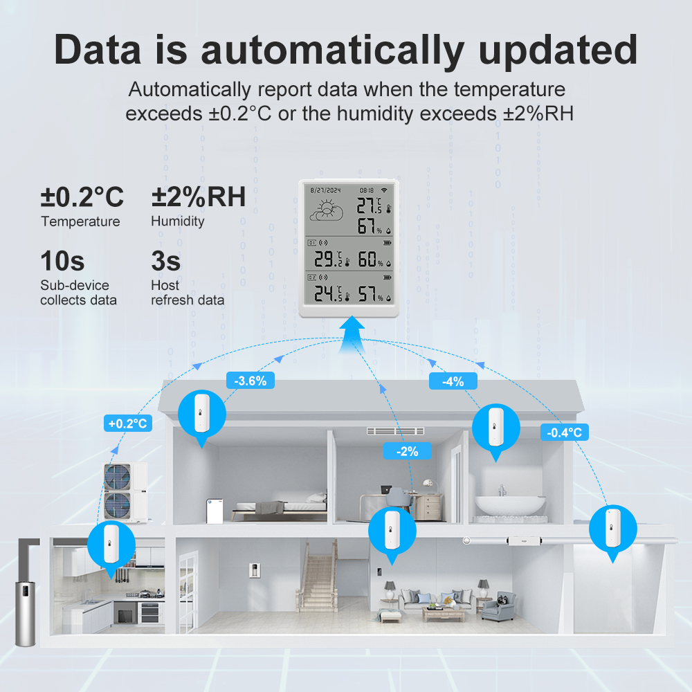 SMATRUL Tuya WiFi Yüksek Hassa - Weather Station Indoor incelemesi ve fiyatı